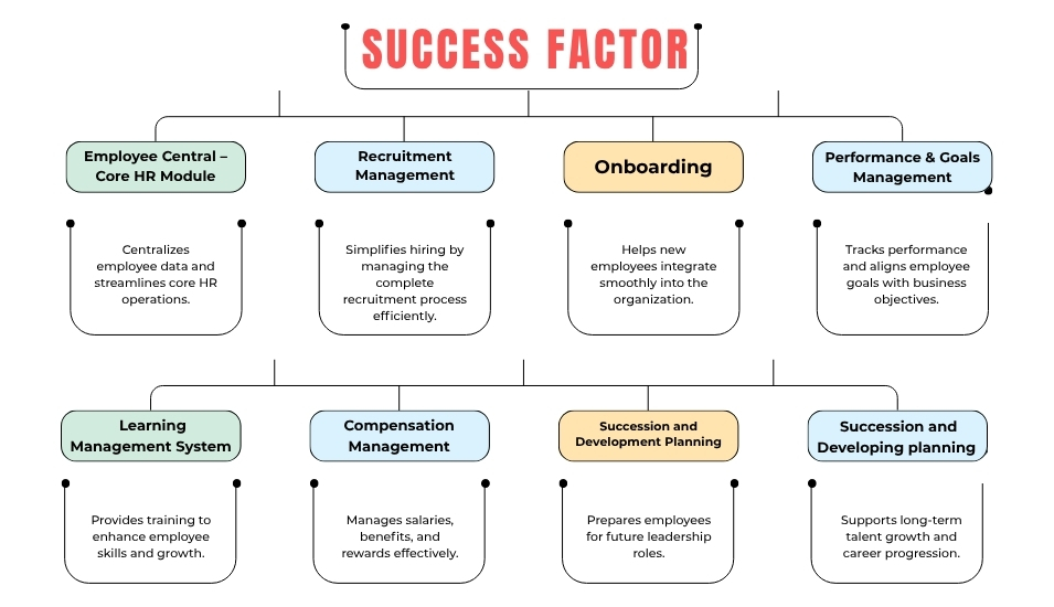 Success Factor Classes in Thane